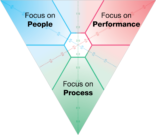 Fast forward | Relationship intelligence piramid.jpg